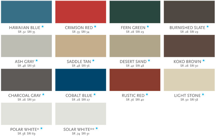 Color Steel Color Chart